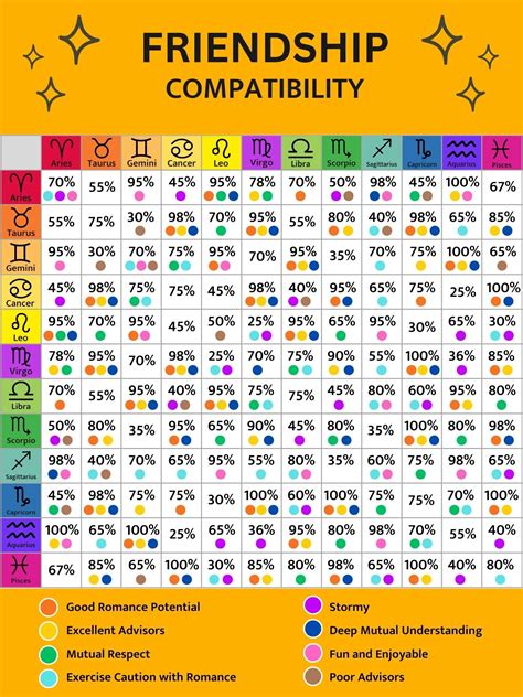 What Birth Chart Is Most Compatible With Mine