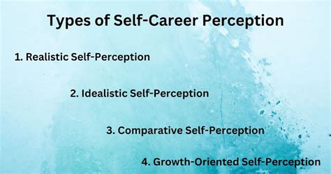 What Career Perception