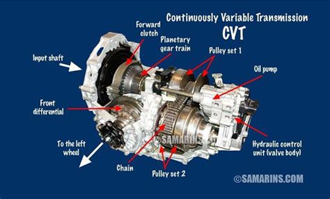 What Cars Have Cvt Transmissions