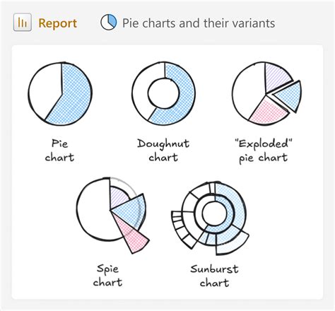 What Does A Pie Chart Show
