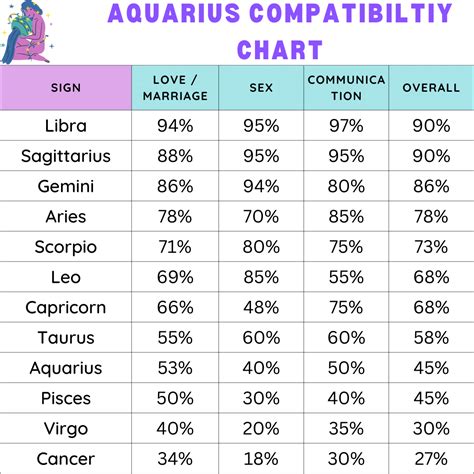 What House Is Aquarius In My Chart