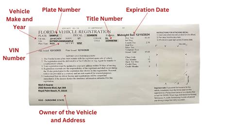What Is A Car Registration