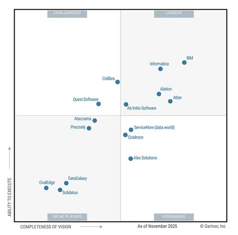 What Is A Data Catalog Definition Gartner
