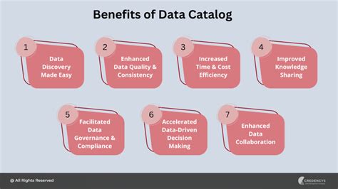 What Is A Data Catalogue