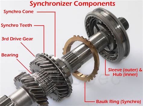 What Is A Manual Transmission Synchro