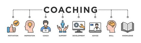 What Is Career Coaching