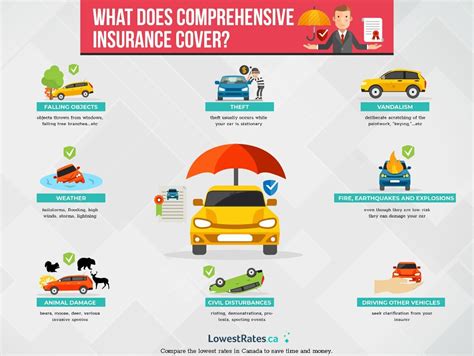 What Is Comprehensive Car Insurance