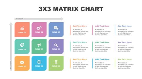 What Is Matrix Chart