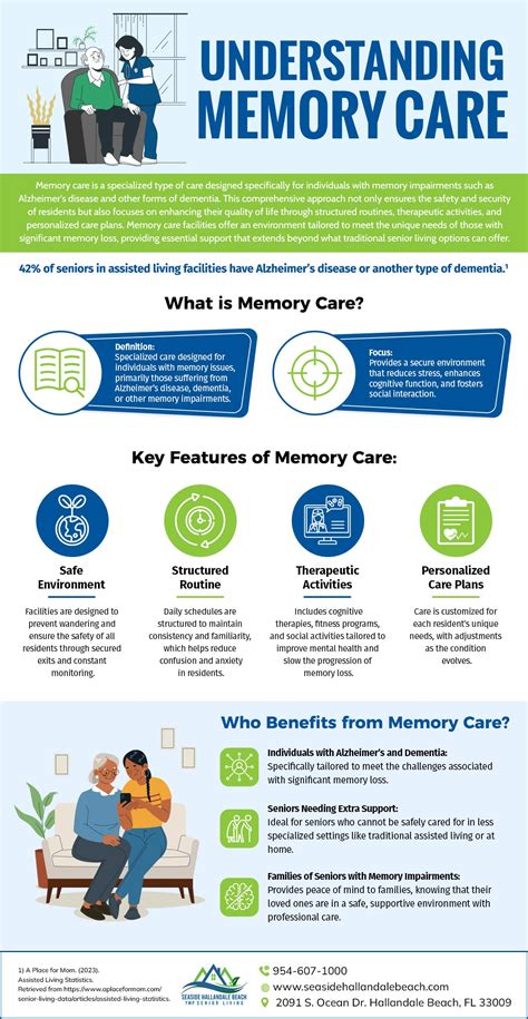 What Is Memory Care