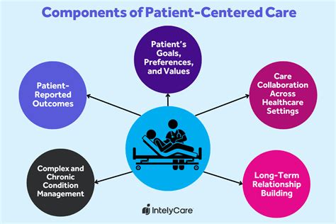 What Is Patient Centered Care