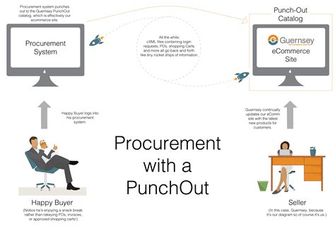 What Is Punch Out Catalog