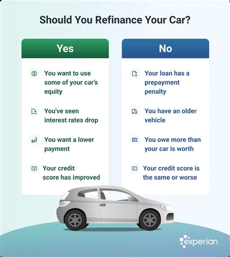 What Is Refinancing A Car