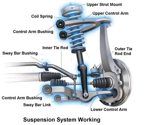 What Is Suspension In A Car