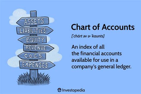 What Is The Chart Of Accounts