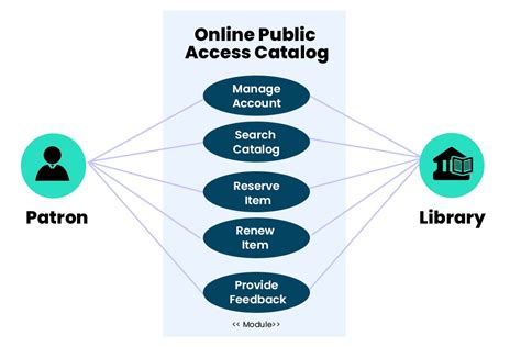 What Is The Function Of Library Catalog