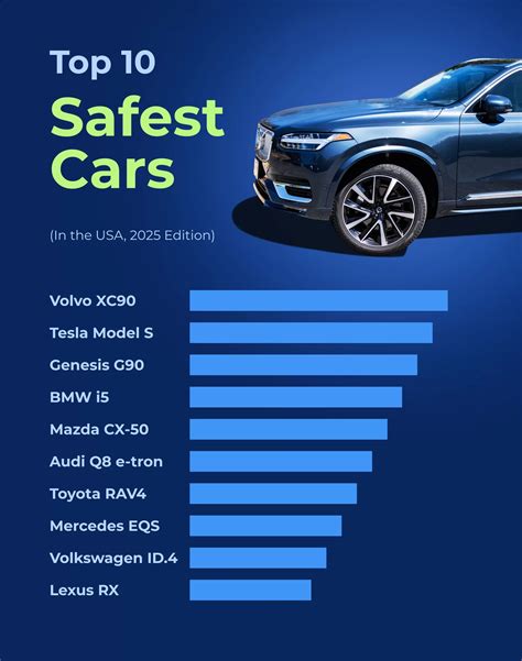 What Is The Safest Car