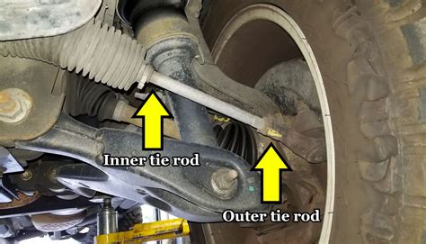 What Is Tie Rod On Car