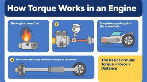 What Is Torque In Cars