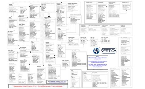 What Is V_catalog In Vertica Database
