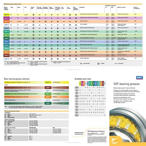 Wheel Bearing Grease Compatibility Chart: Your Guide to Smooth Rolling