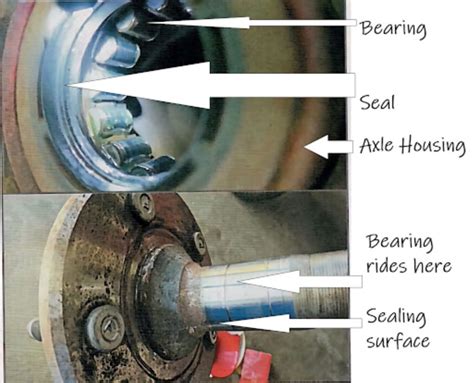 Wheel Bearing Leaking Grease: A Comprehensive Guide to Detection, Causes, and Solutions