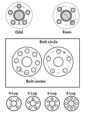 Wheel Bolt Circle Template