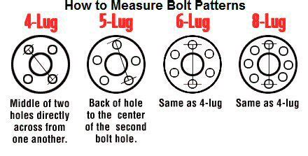 Wheel Hub Size Chart