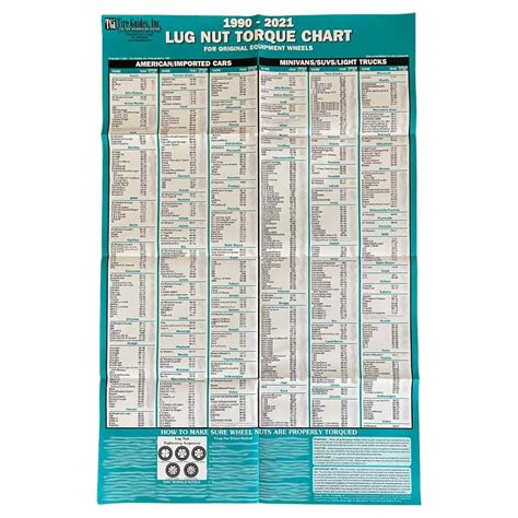 Wheel Lug Torque Chart