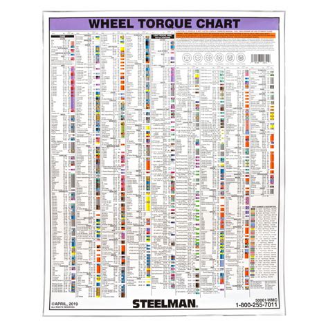 Wheel Torque Chart