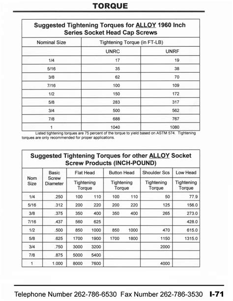 Wheel Torque Specifications Chart