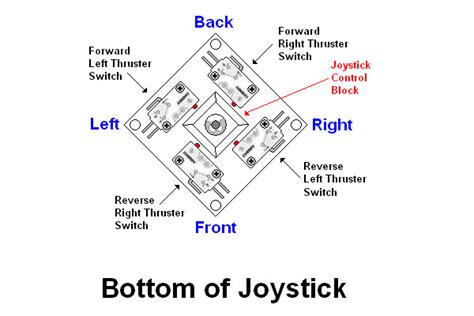 Wheelchair Joystick Controller Wiring Diagram