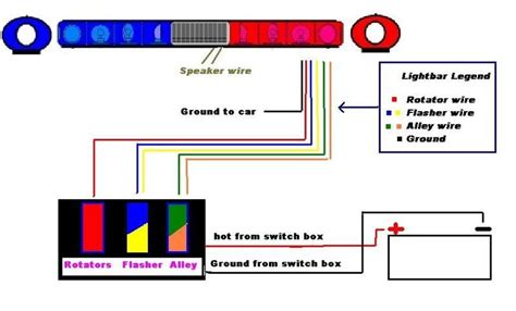 Whelen Advantedge Light Bar Wiring Diagram