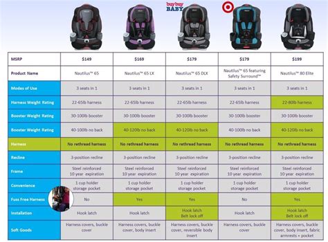 When Do Graco Car Seats Expire