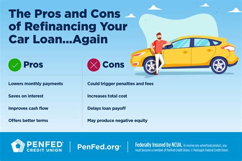 When To Refinance Car Loan