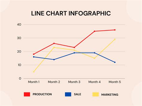 When Would You Use A Line Chart To Display Data
