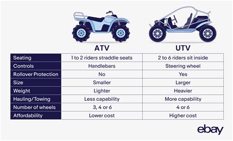 Where To Find Tire Catalogs For Utvs