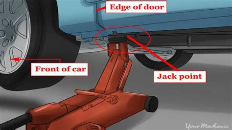 Where To Put Jack On Car