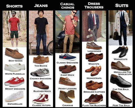 Where to Buy Shoes Reddit: A Guide to Finding Your Perfect Pair
