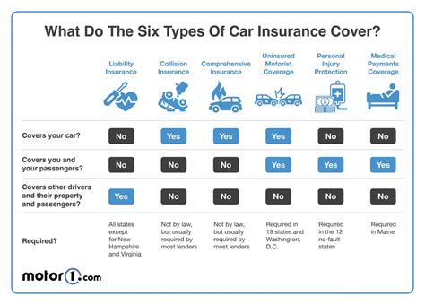 Which Car Insurance Is Good