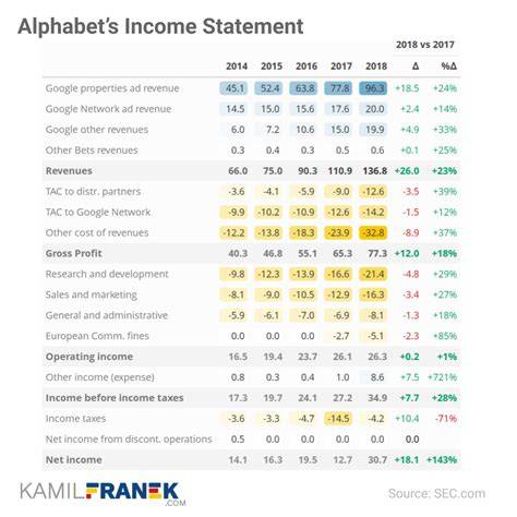 Which Statement About Charts Is True