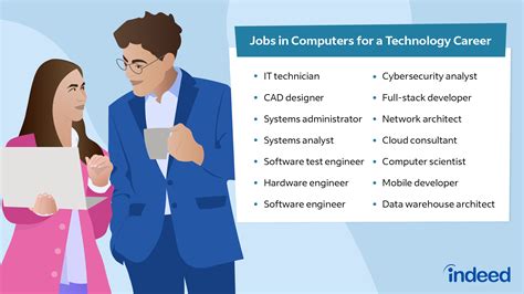 Which Technology Career