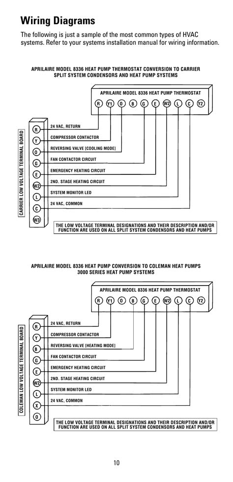 Whirlpool Lte5243dq2 Wiring Diagram Model