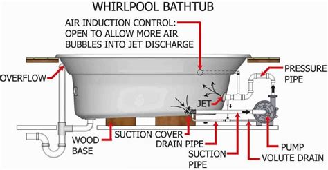 Whirlpool Tub Wiring Diagram