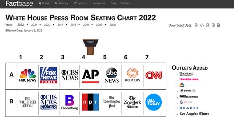 White House Press Room Seating Chart