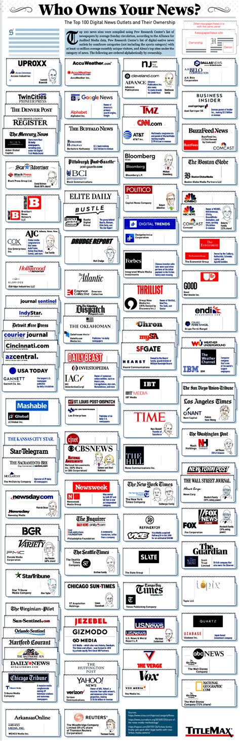 Who Owns The Who Catalog
