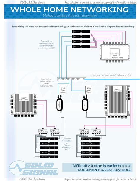 Whole Home Dvr Wiring Diagram