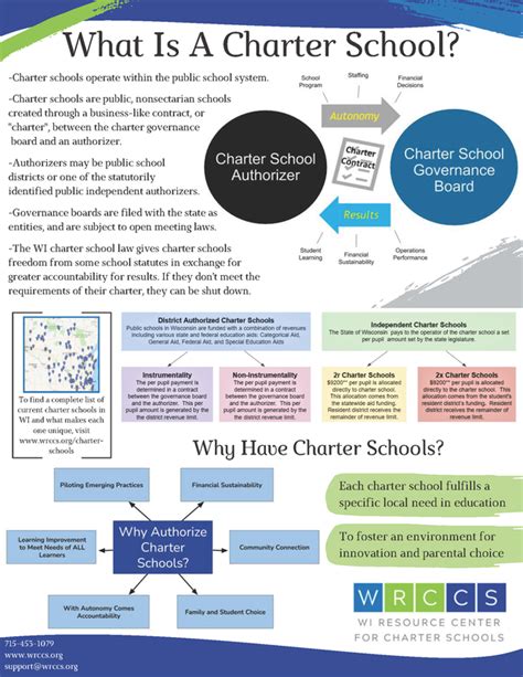 Why Charter Schools