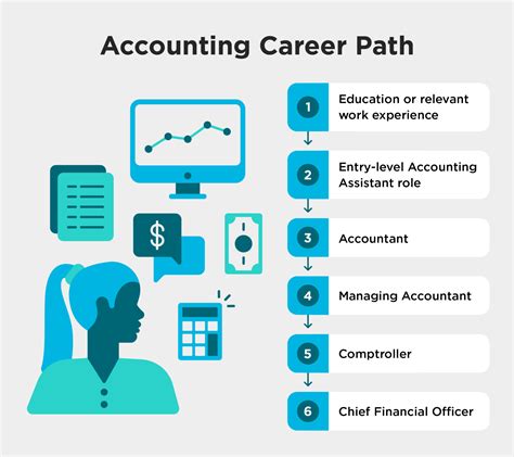 Why Choose A Career In Accountancy