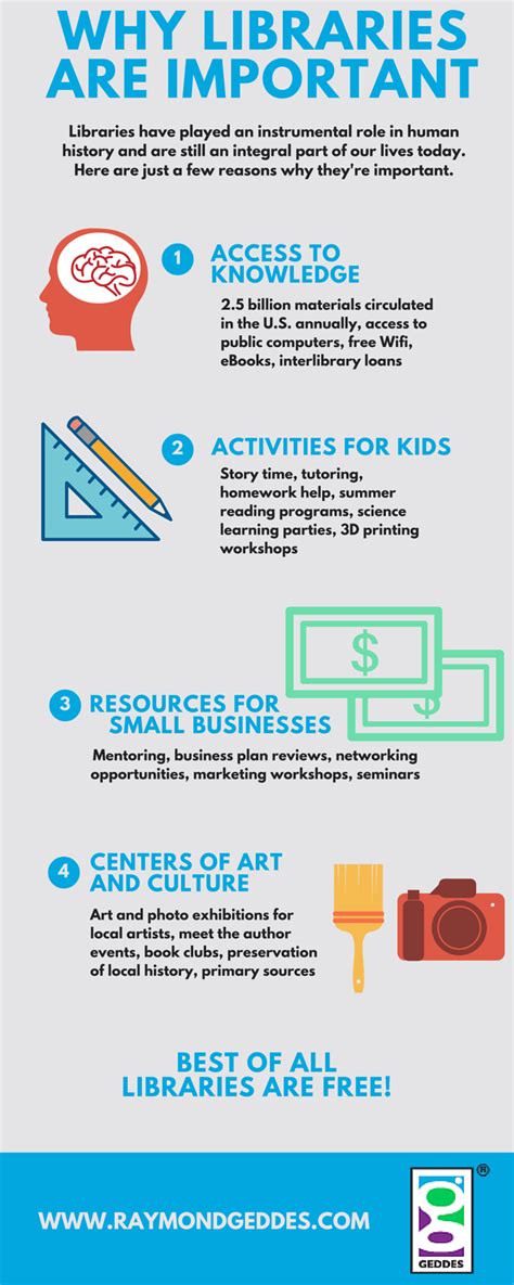 Why Is Library Catalogue Important In The Library