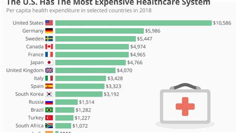 Why Is Medical Care So Expensive